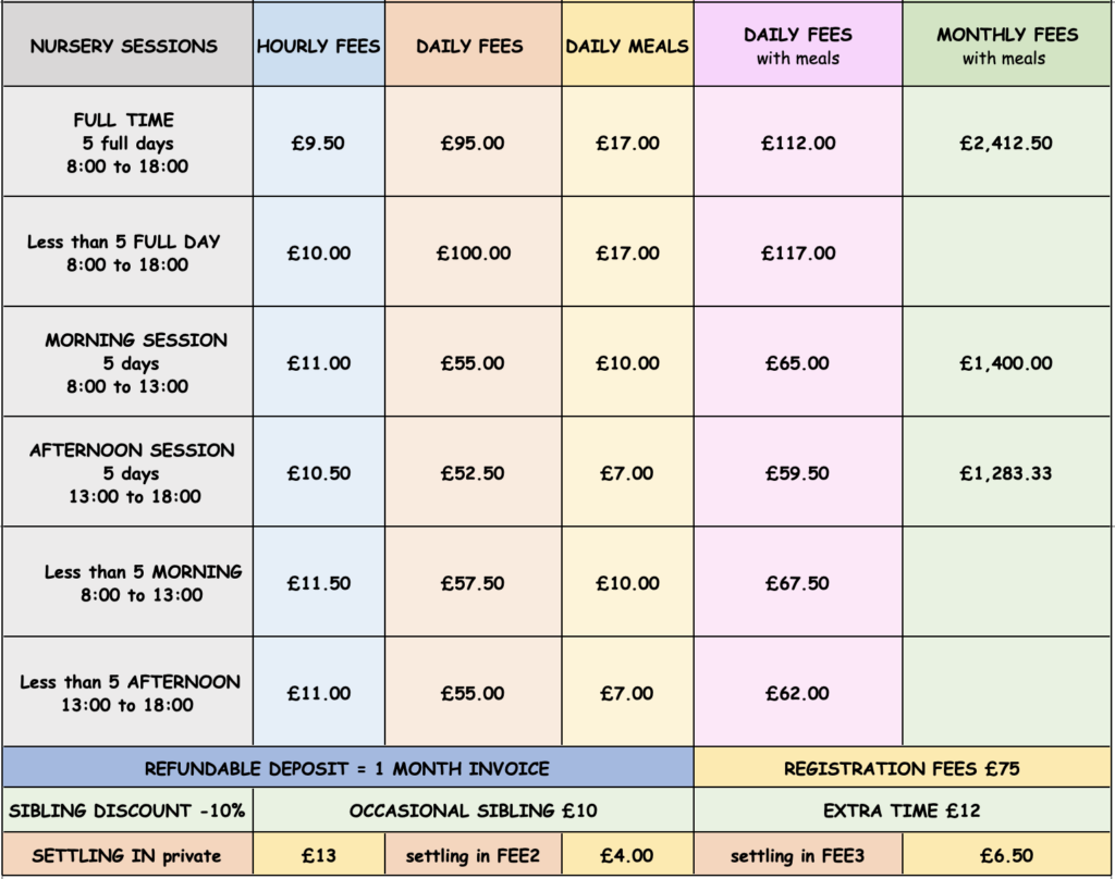Fees List 2024