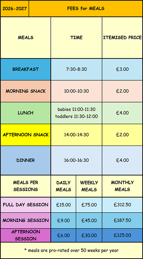 Fees List for Meals 2026-2027